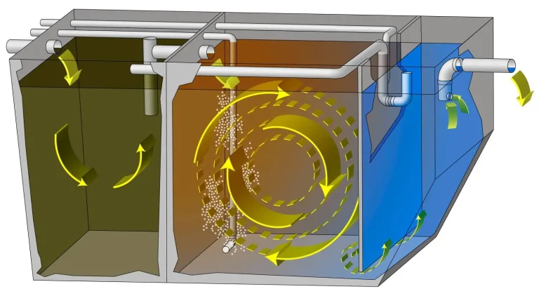 Diagram of an aerobic treatment unit